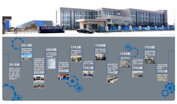 ɶ޹˾ʮ꣺ʷǨҵ̳Ĺʻ֮·